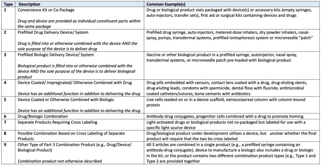 Image Showing a Combination Product Types Chart