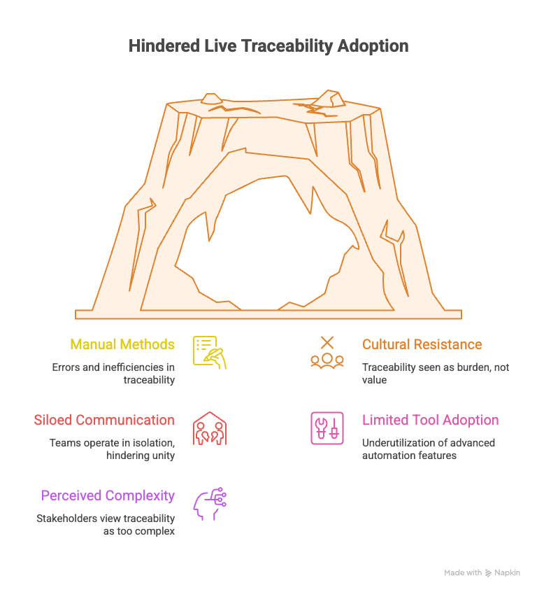 Image of a mountain showing the challenges that hinder Live Traceability adoption.