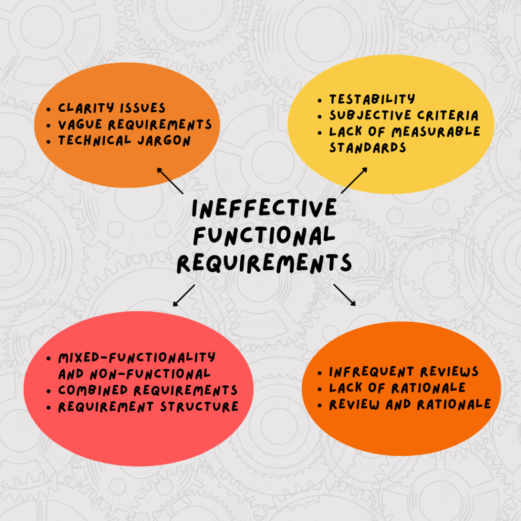 Bubble chart showing the various issues that make up ineffective functional requirements.