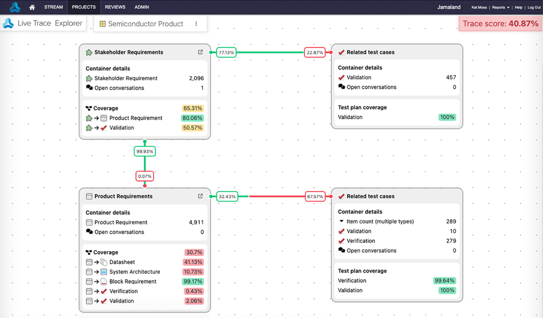 Jama Connect live requirements traceability dashboard Jama Connect live requirements traceability dashboard