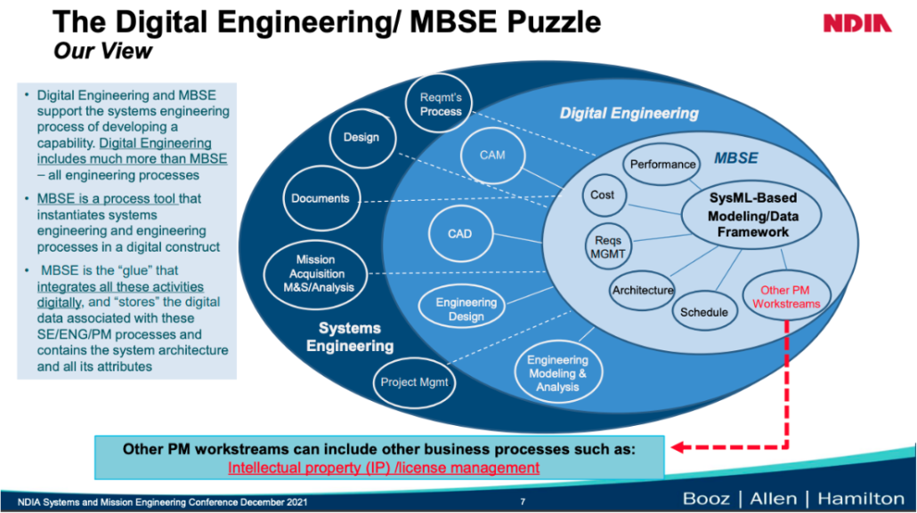 Digital Engineering